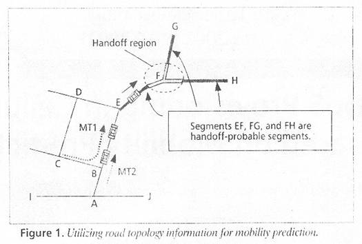 QoS in Cellular Networks
